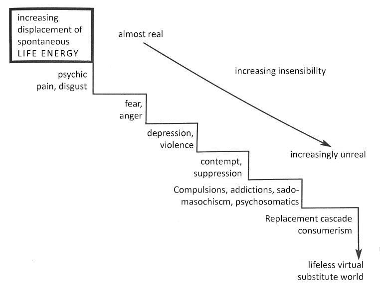 The Displacement Cascade